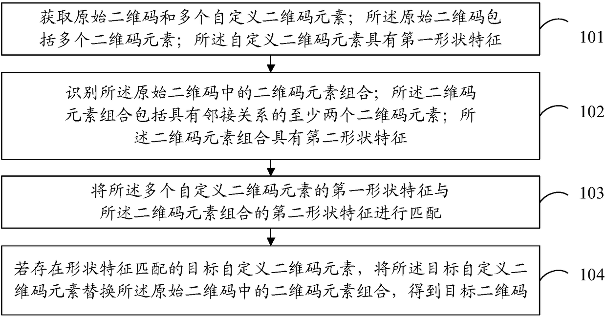 Two-dimensional code generation method and device