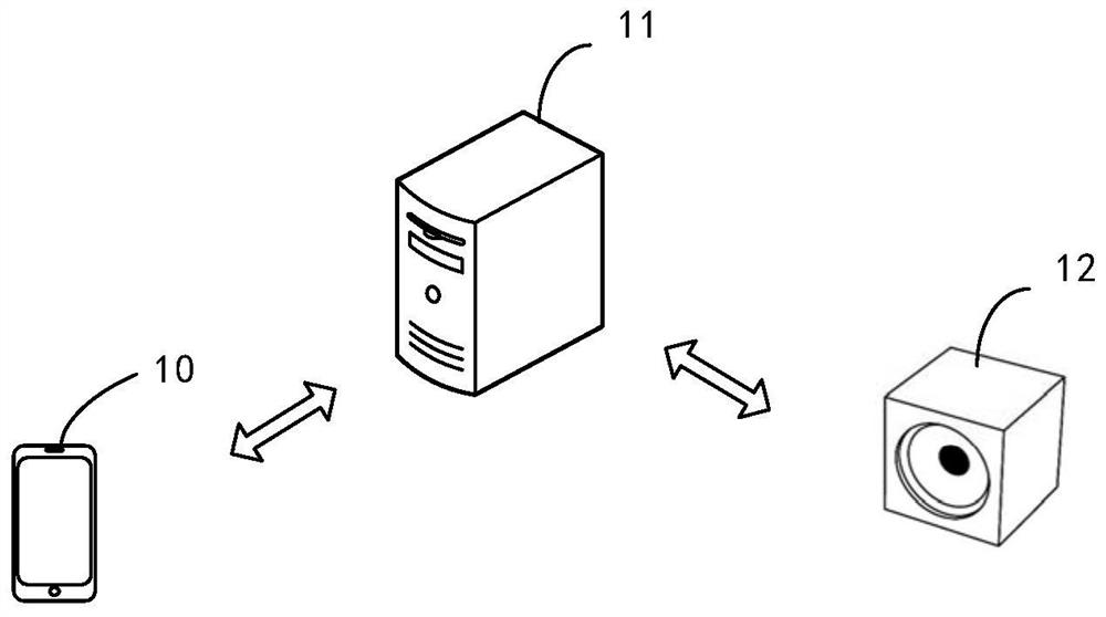 Intelligent sound box control method, device and equipment and storage medium