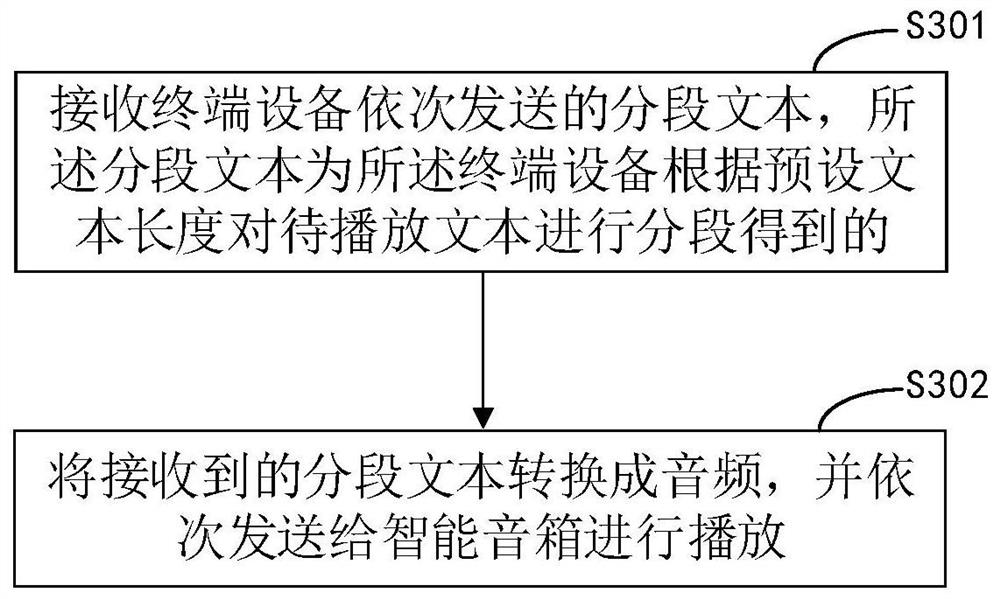 Intelligent sound box control method, device and equipment and storage medium