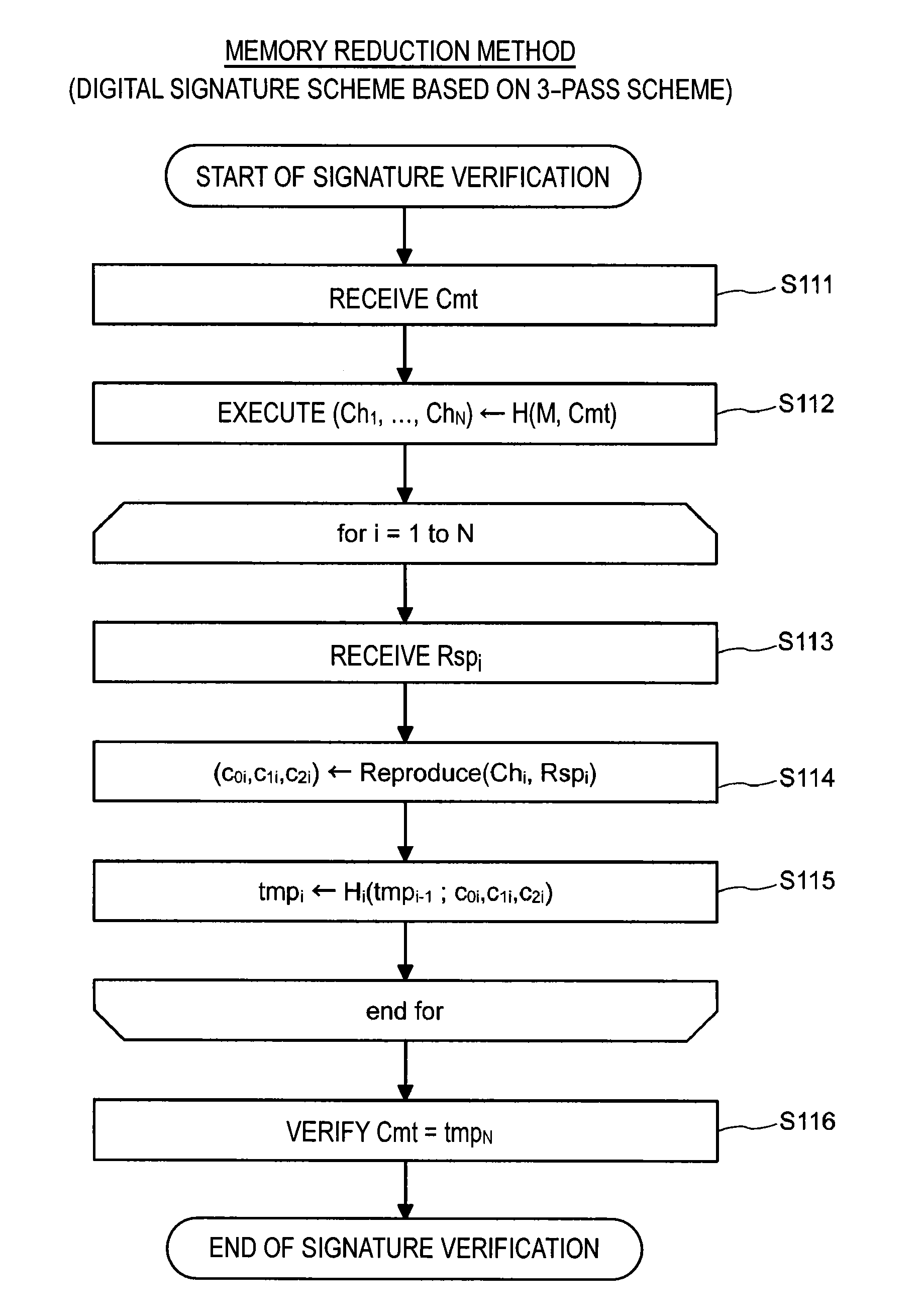 Signature verification apparatus, signature verification method, program, and recording medium