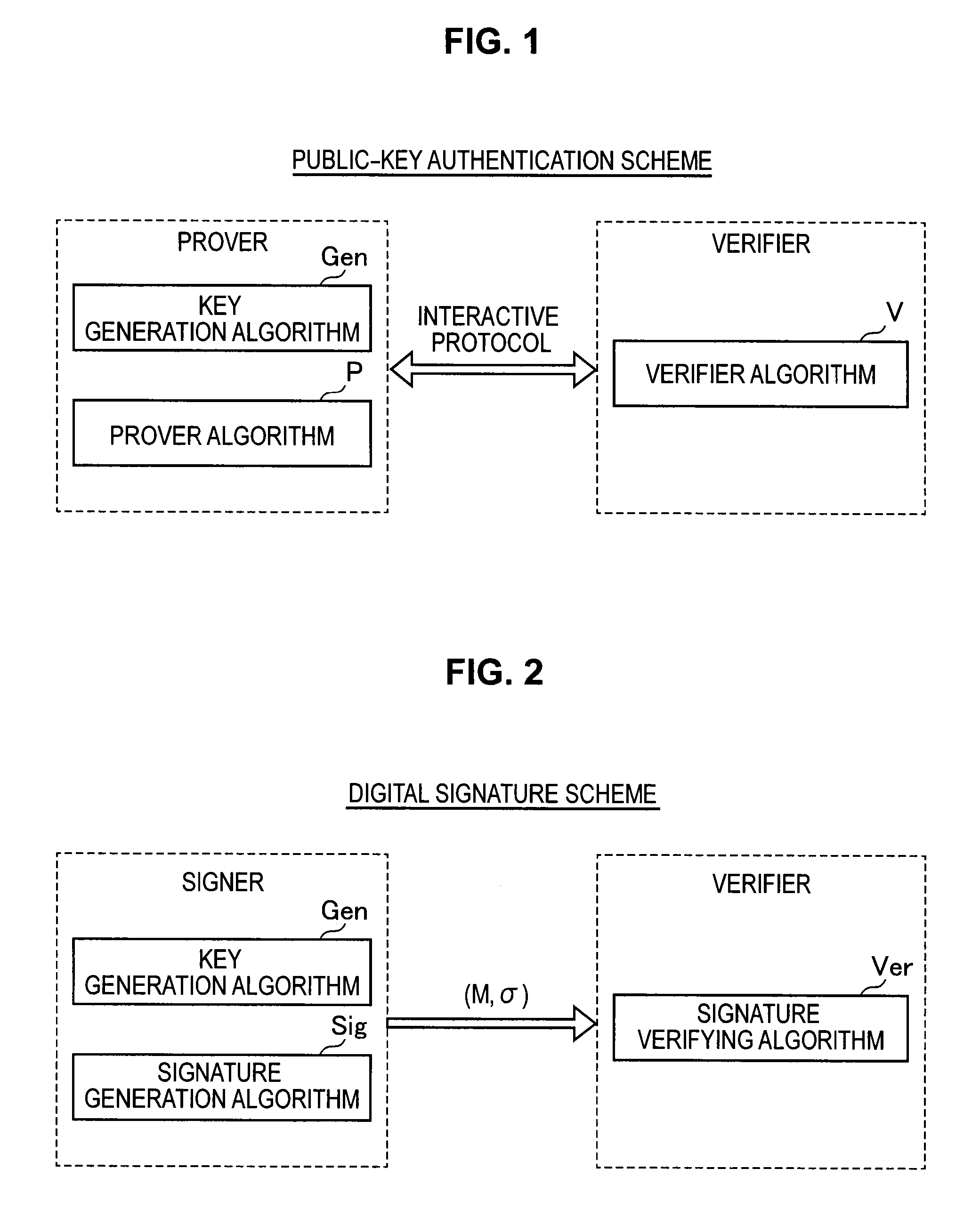 Signature verification apparatus, signature verification method, program, and recording medium