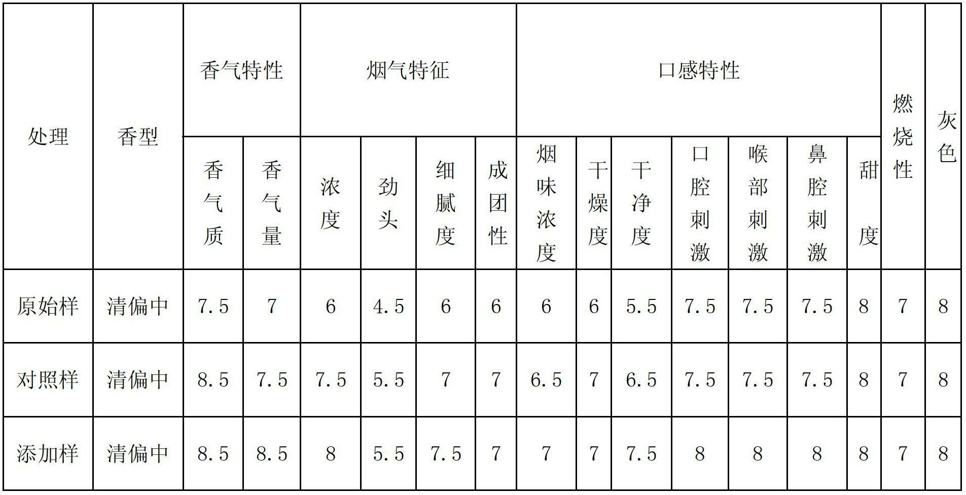 Microbial preparation for shortening tobacco fermentation period and application of microbial preparation