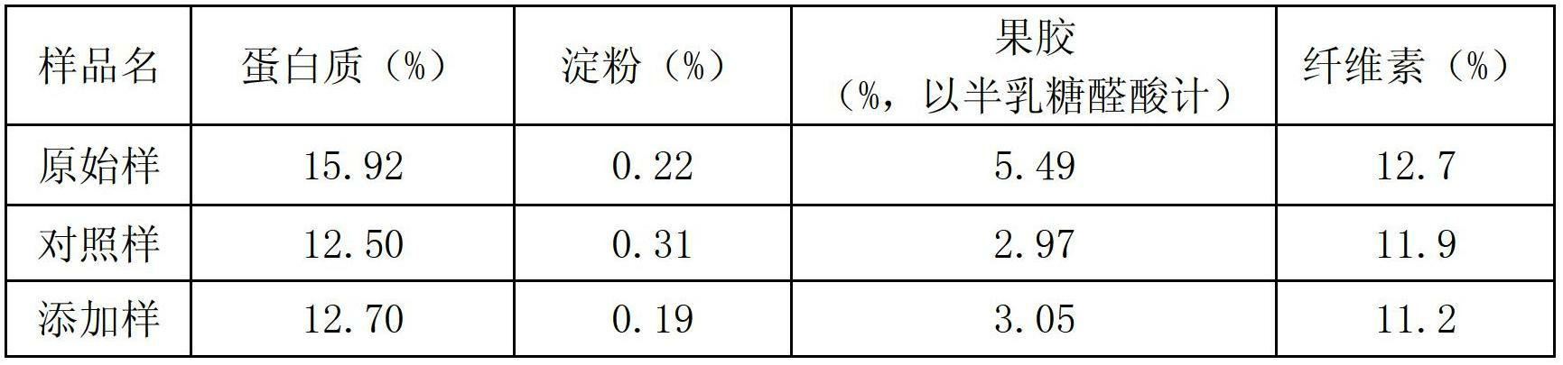 Microbial preparation for shortening tobacco fermentation period and application of microbial preparation