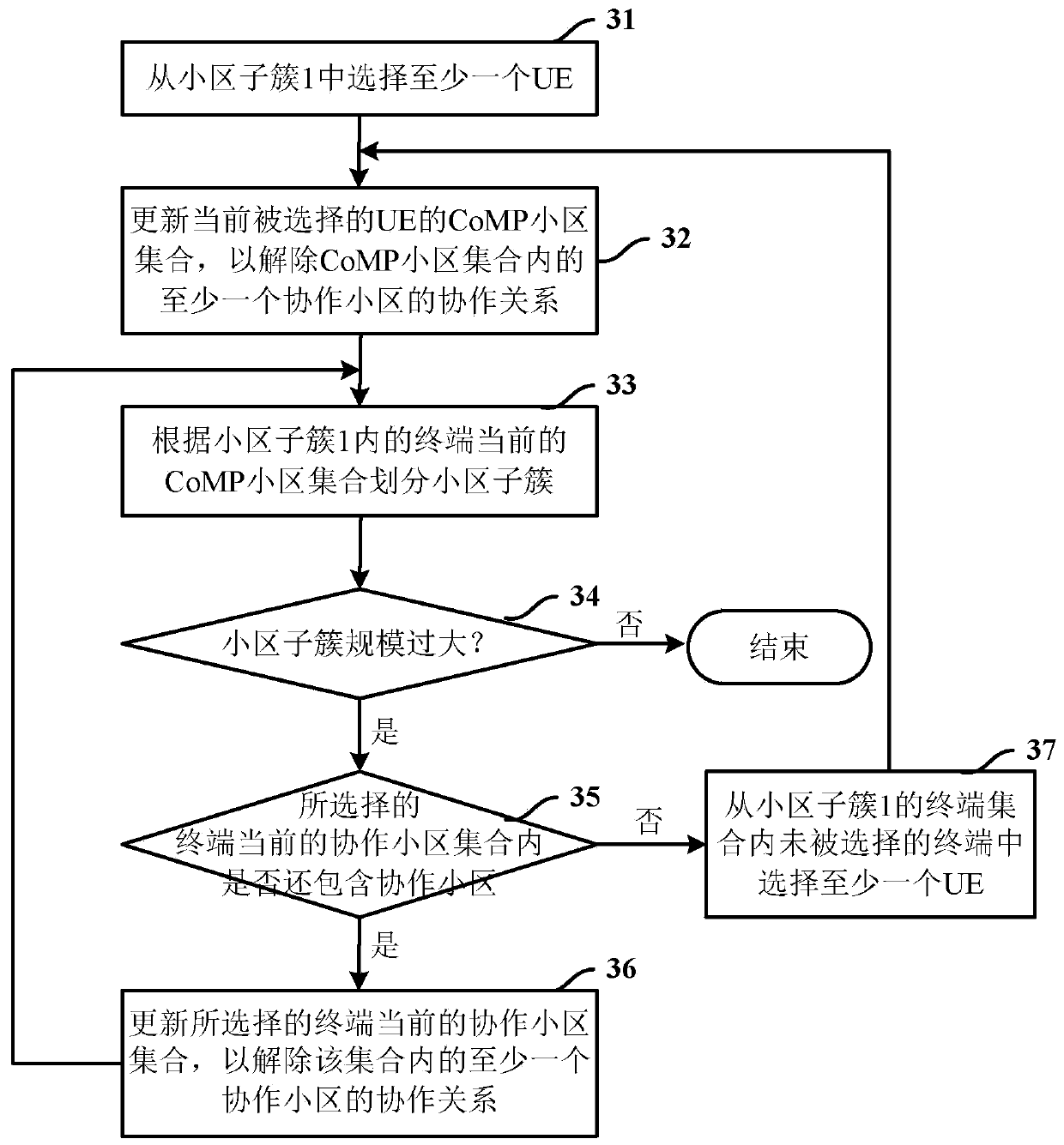 A transmission scheduling method and device