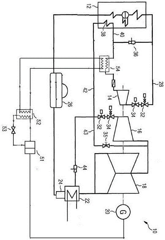 Power generation equipment and grid synchronization method thereof