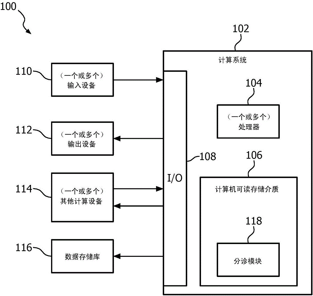 Clinical decision support system based triage decision making