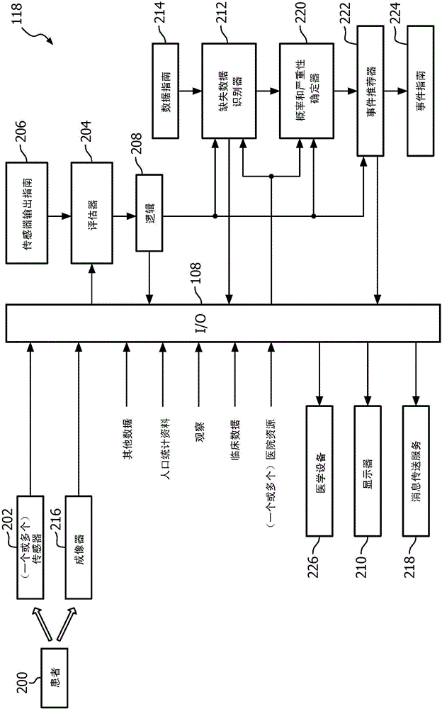 Clinical decision support system based triage decision making