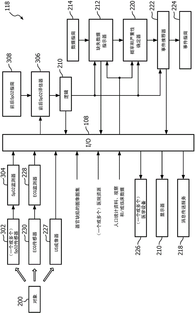 Clinical decision support system based triage decision making