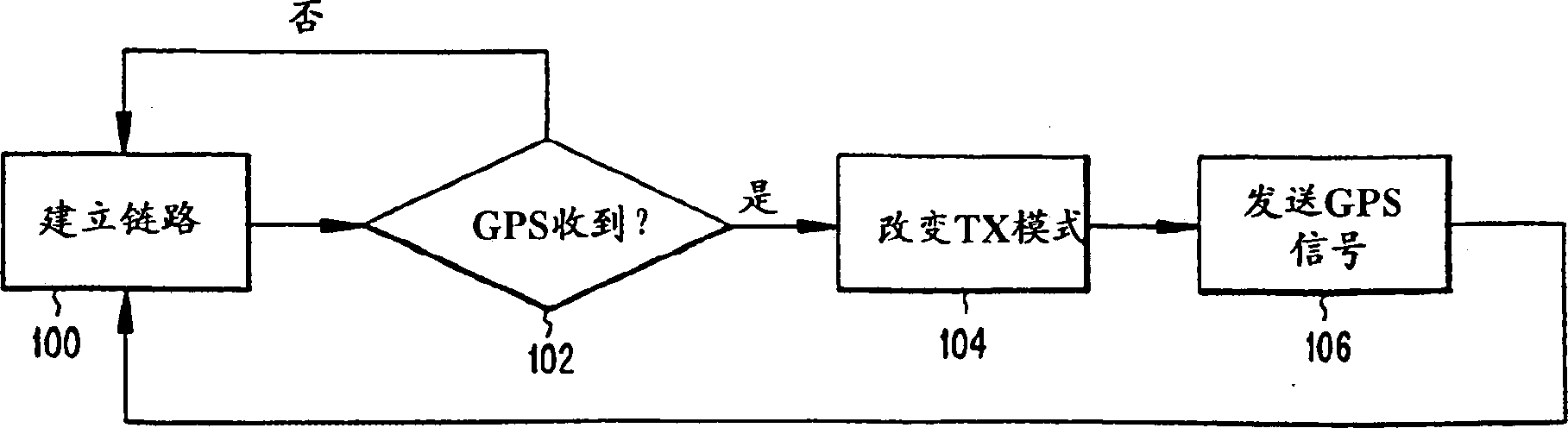 Wireless communication device and system incorporating location-determining means