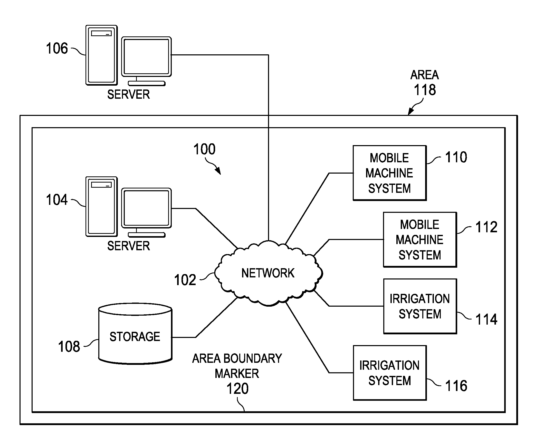 Varying irrigation scheduling based on height of vegetation