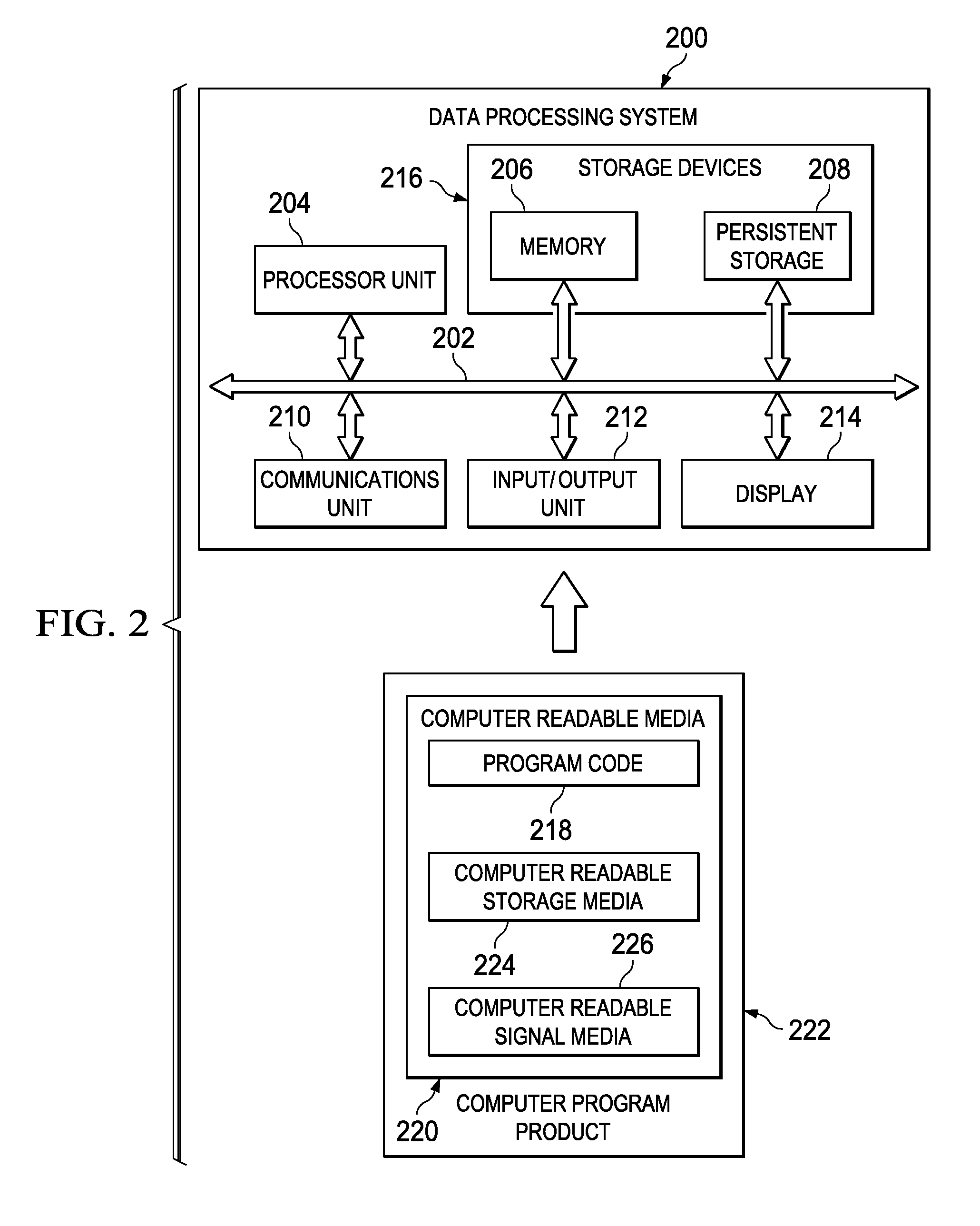 Varying irrigation scheduling based on height of vegetation