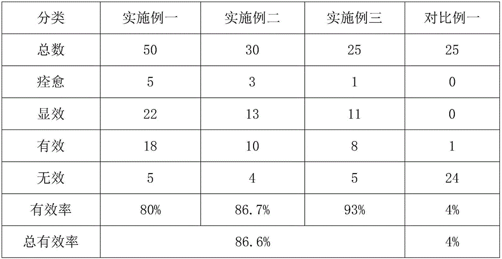 Traditional Chinese medicinal acne removing composition used for being pasted on navel