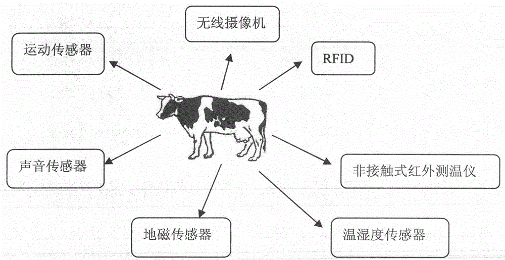 A sensor communication system and its monitoring method using the system