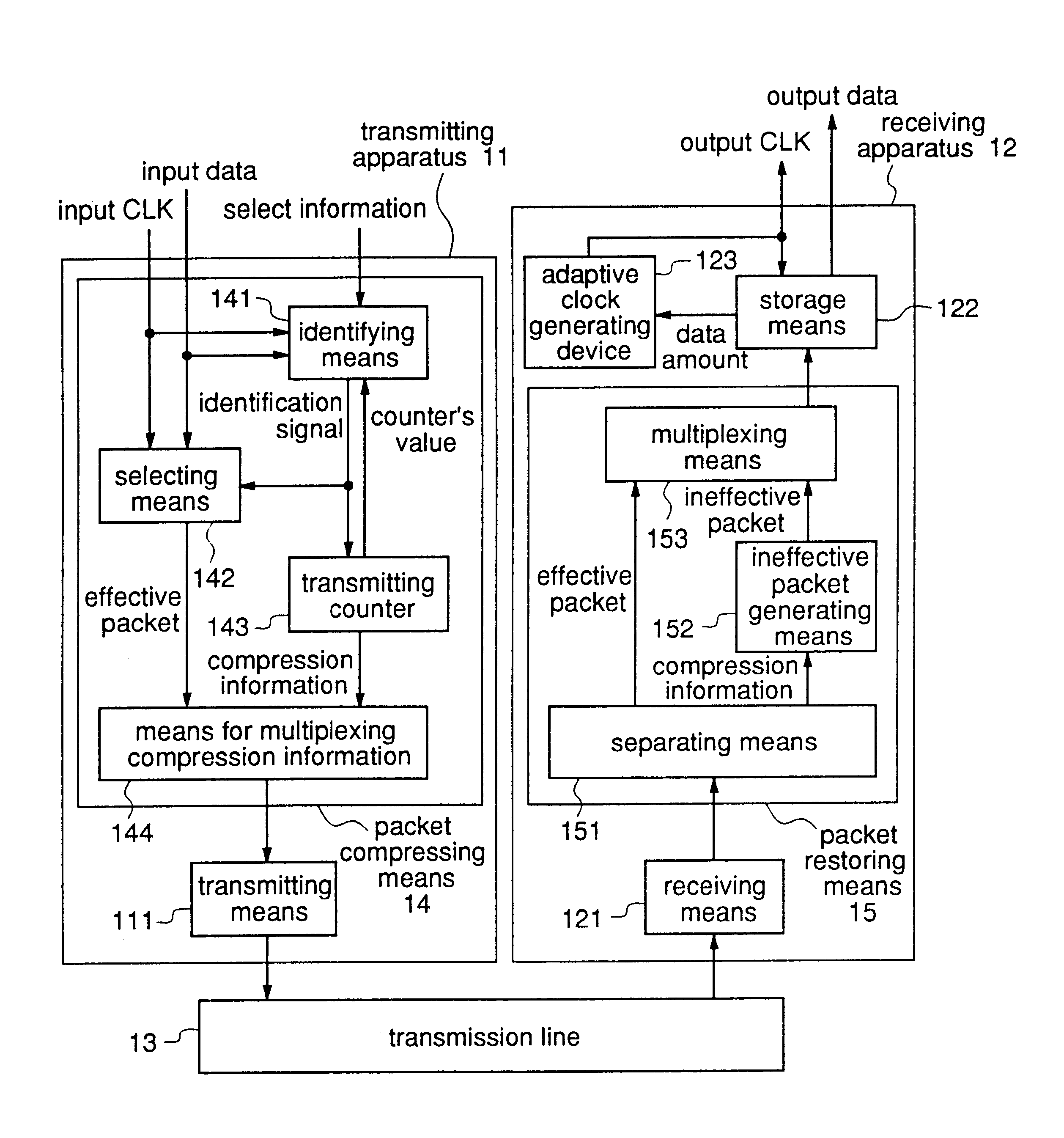 Transmitting system and transmitting apparatus