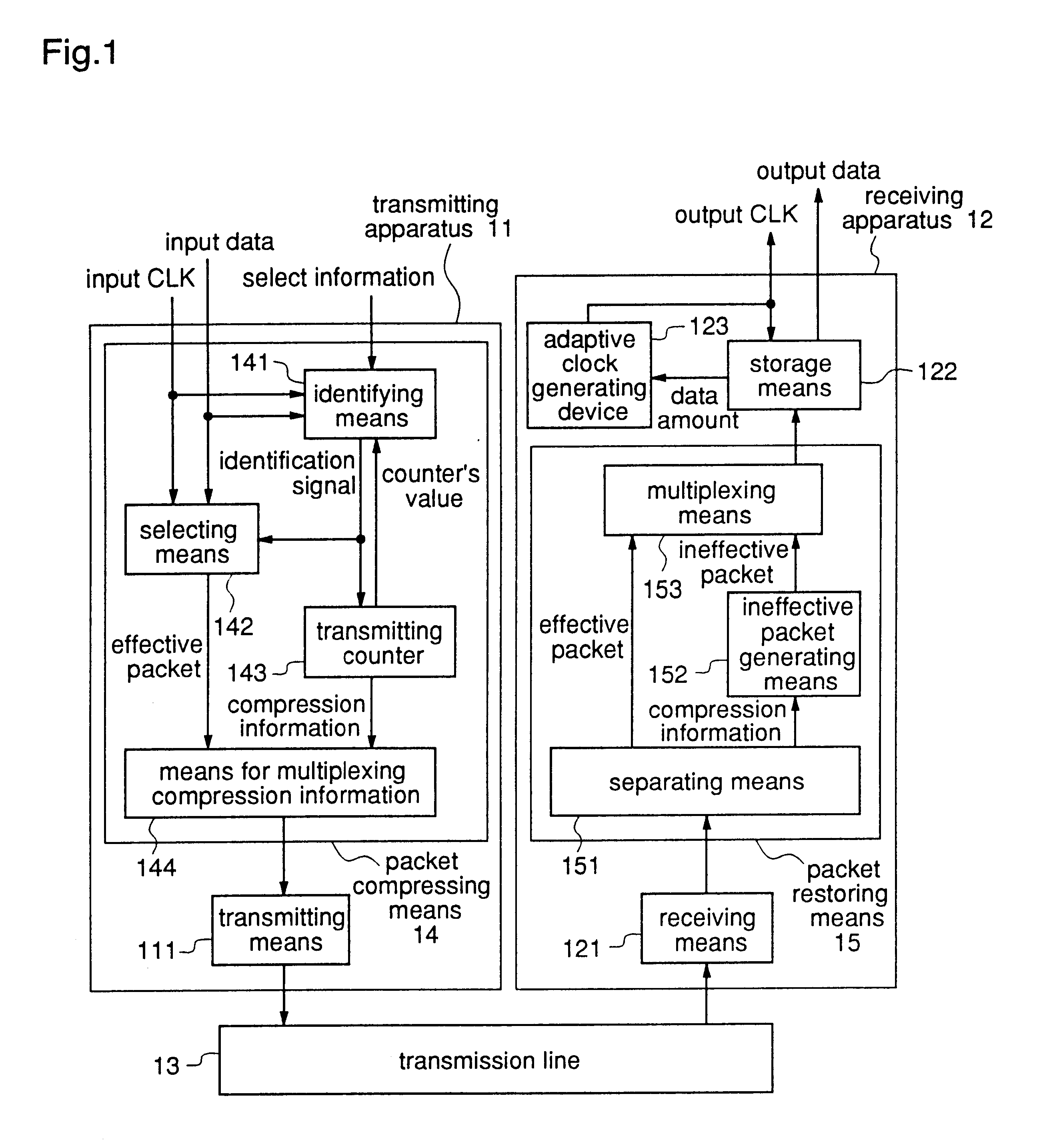 Transmitting system and transmitting apparatus