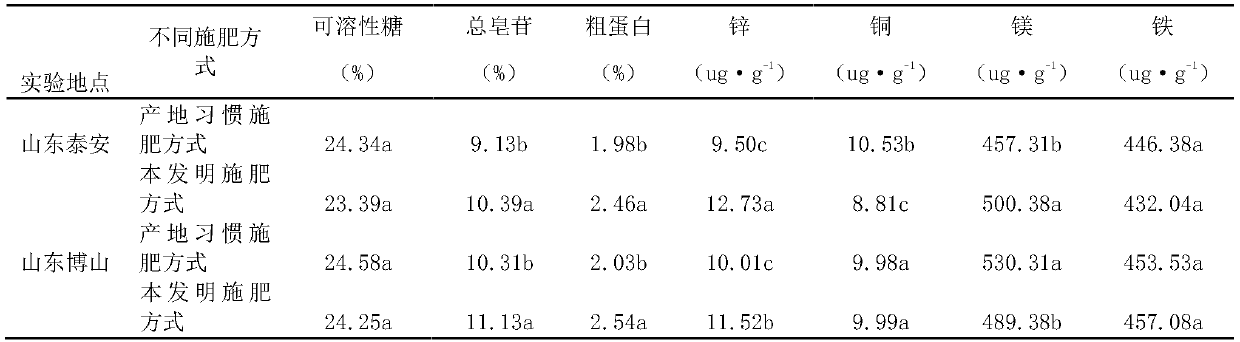 A kind of fertilizer specially used for continuous cropping of platycodon grandiflorum