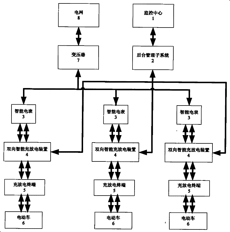 A v2g intelligent charging and discharging system