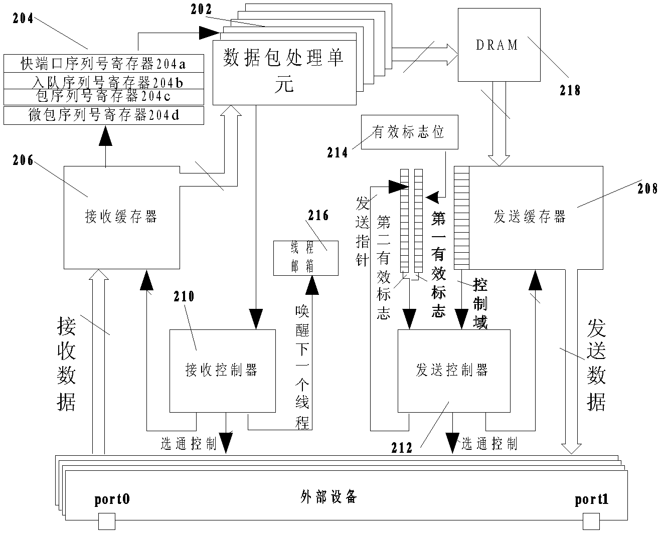 Method and system for controlling high-speed interface in multi-processor system-on-chip