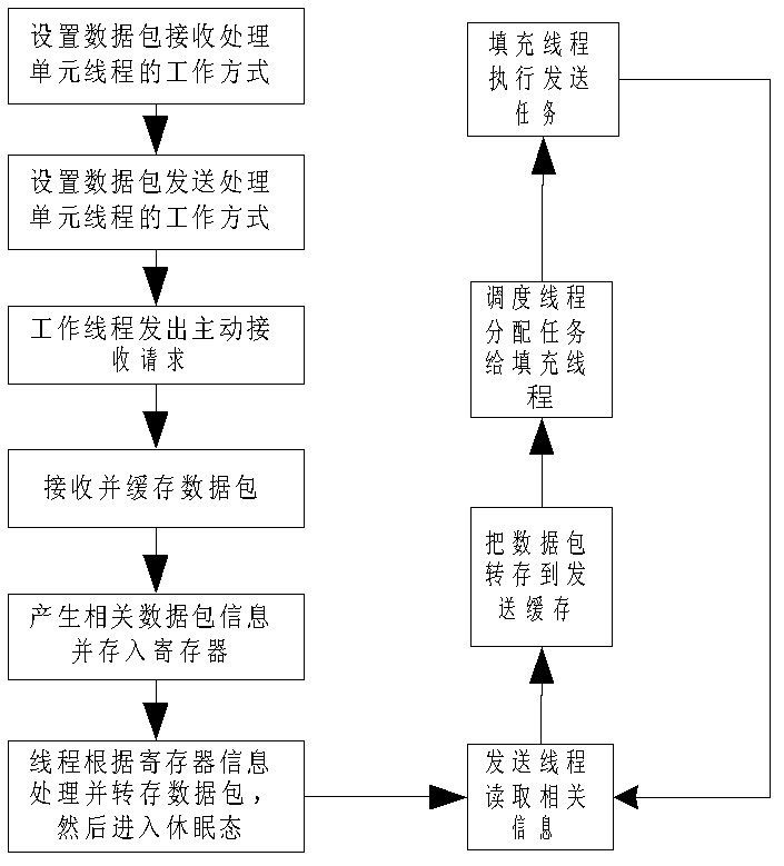 Method and system for controlling high-speed interface in multi-processor system-on-chip