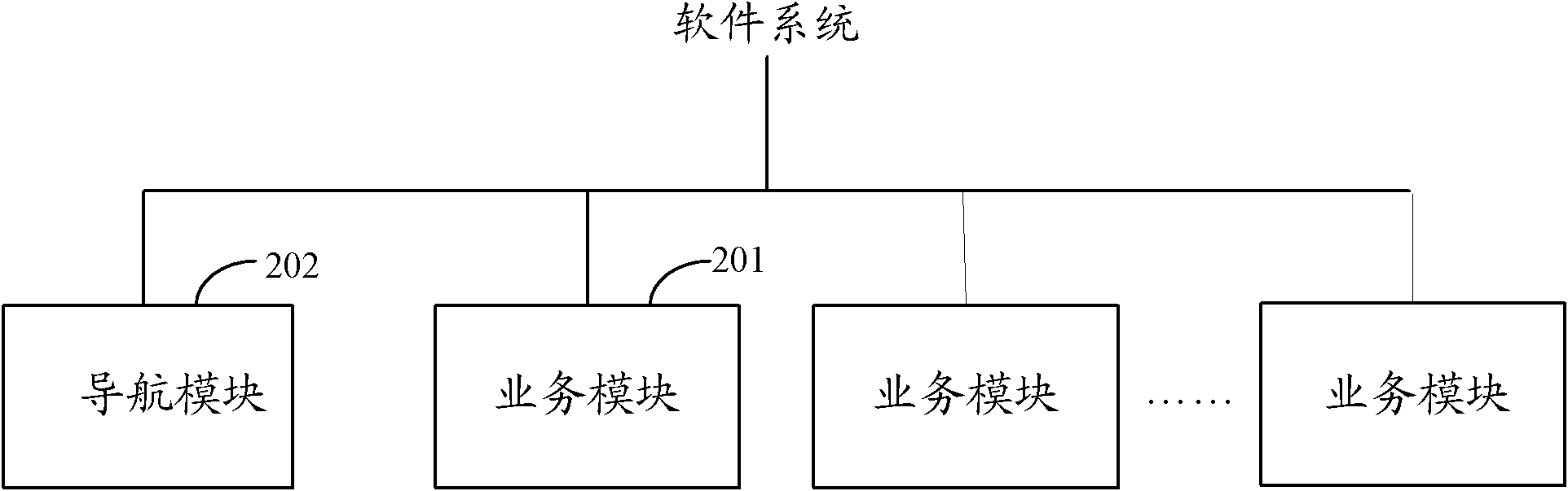 Software system and method for providing navigation suggestion