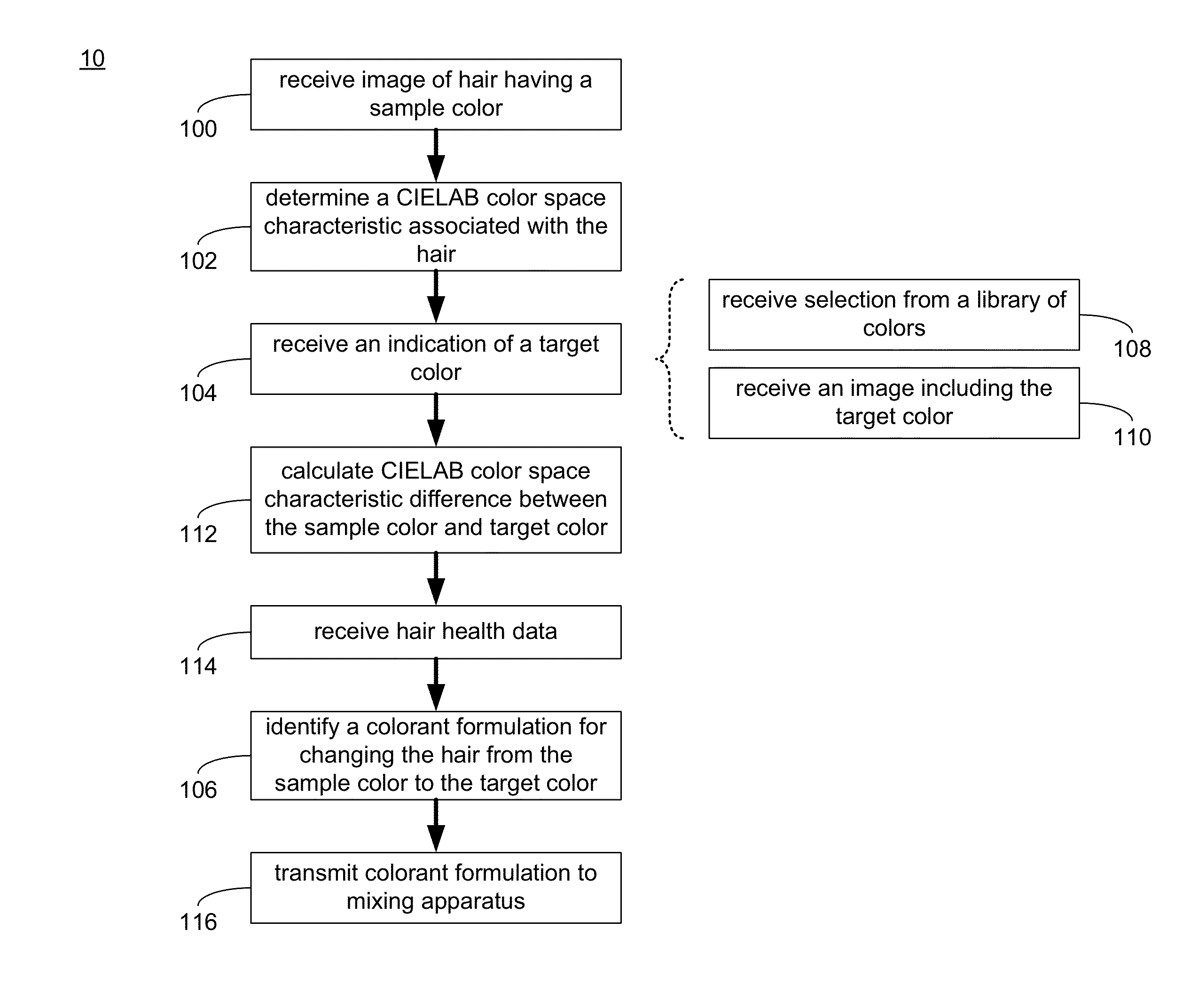 Hair colorant system and method