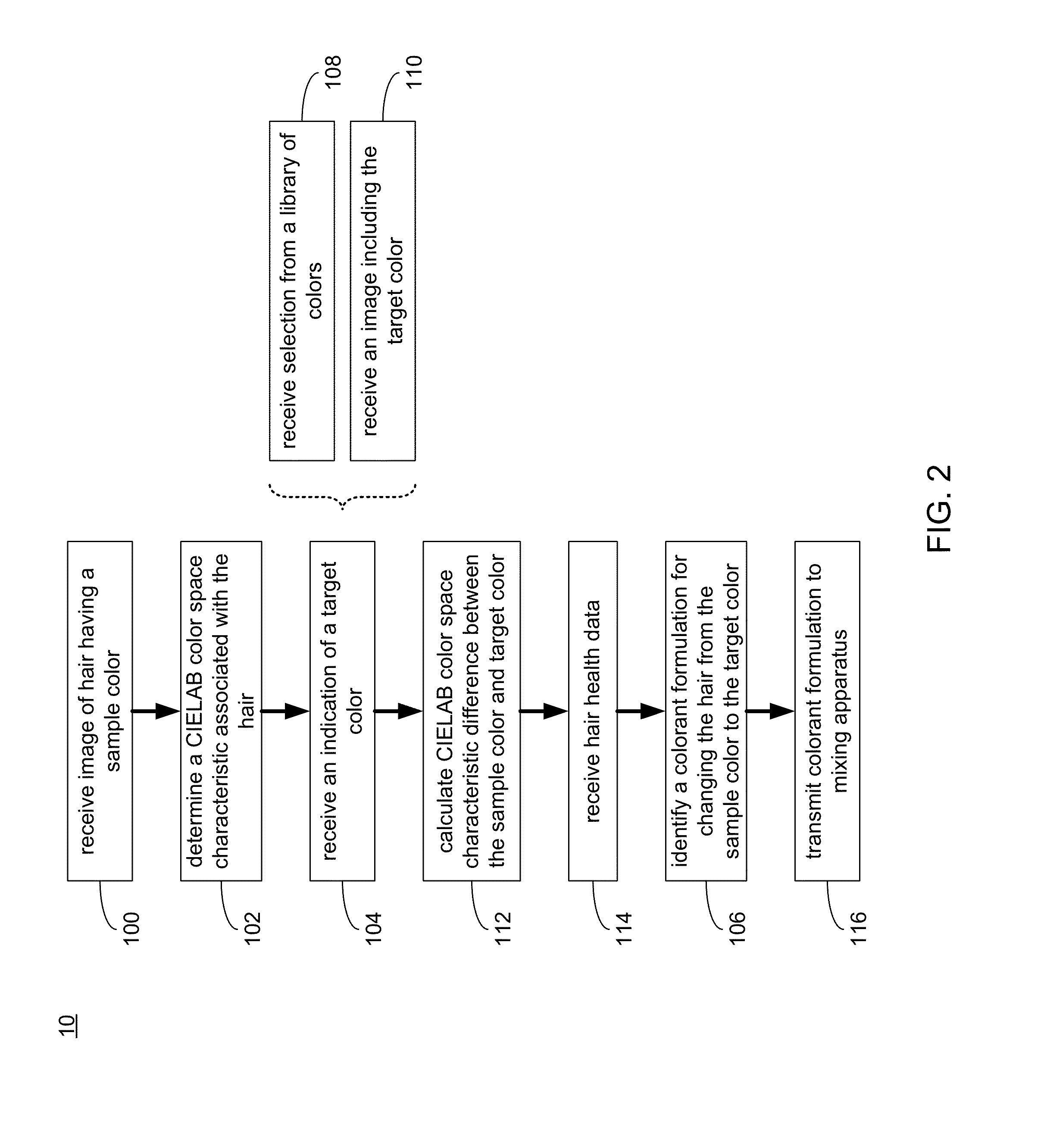 Hair colorant system and method