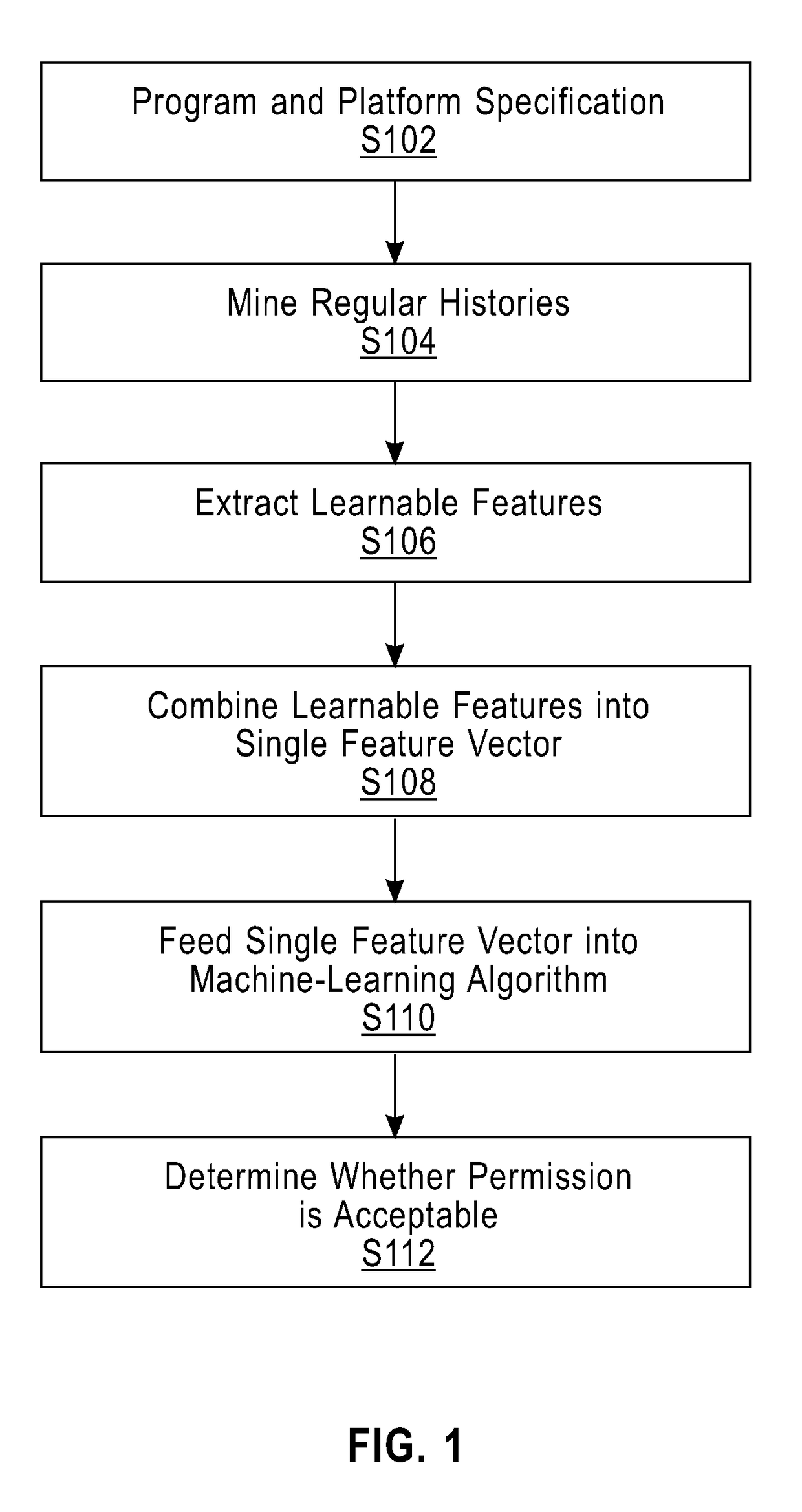 Privacy detection of a mobile application program