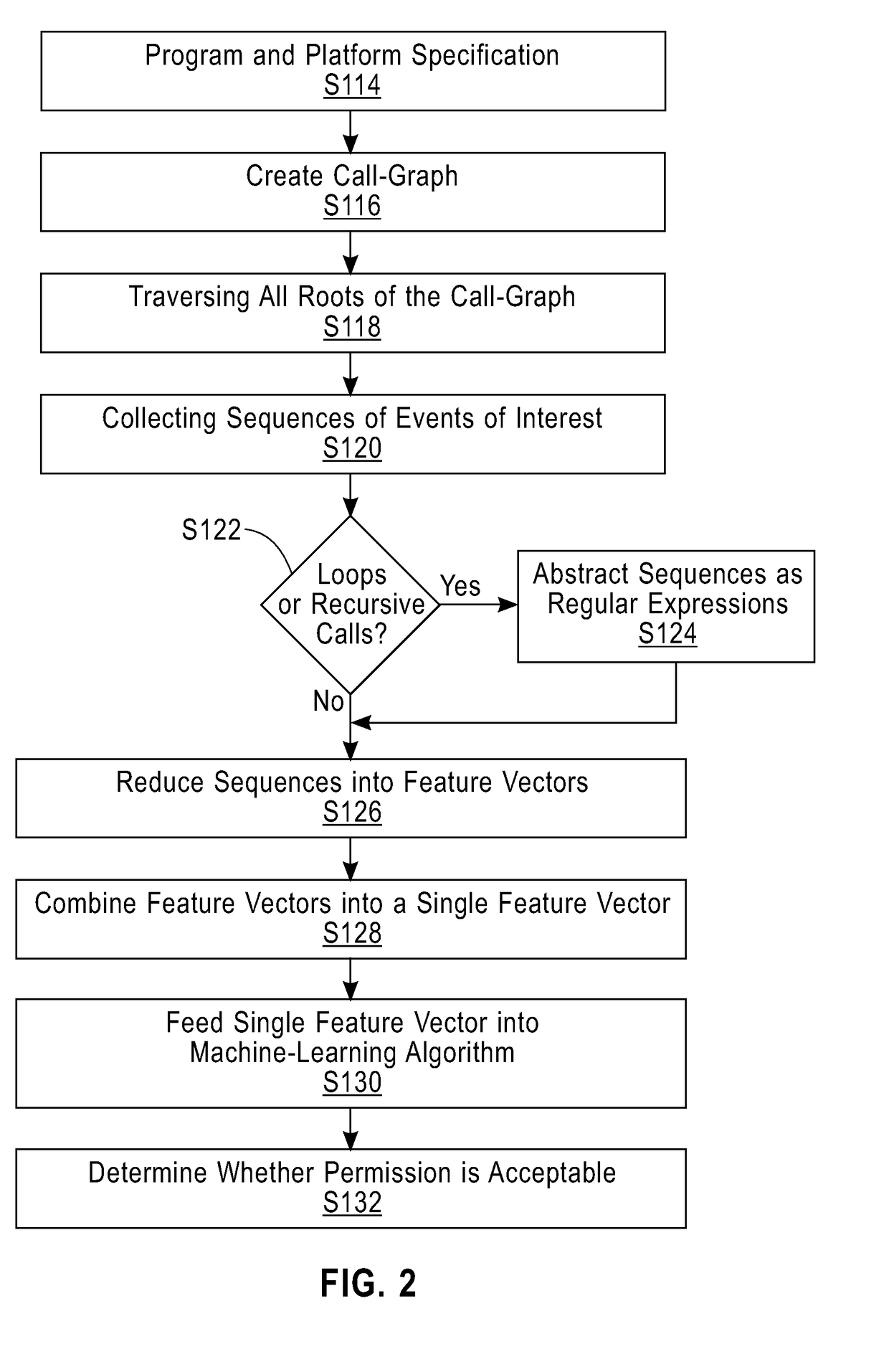 Privacy detection of a mobile application program