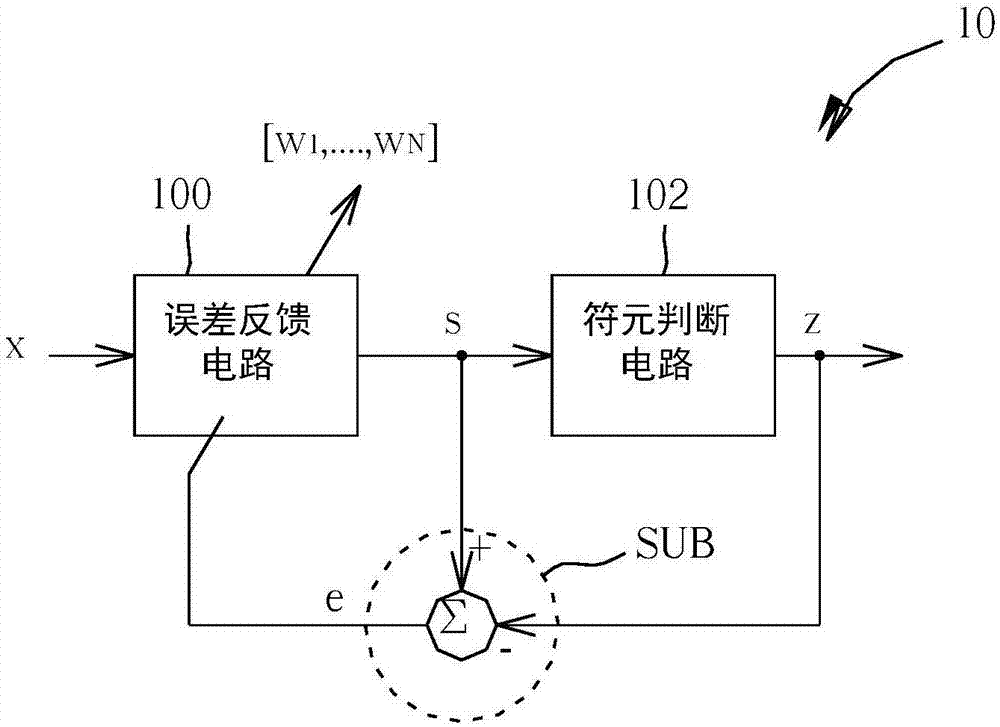 Symbol judging method, symbol judging circuit and digital receiving circuit