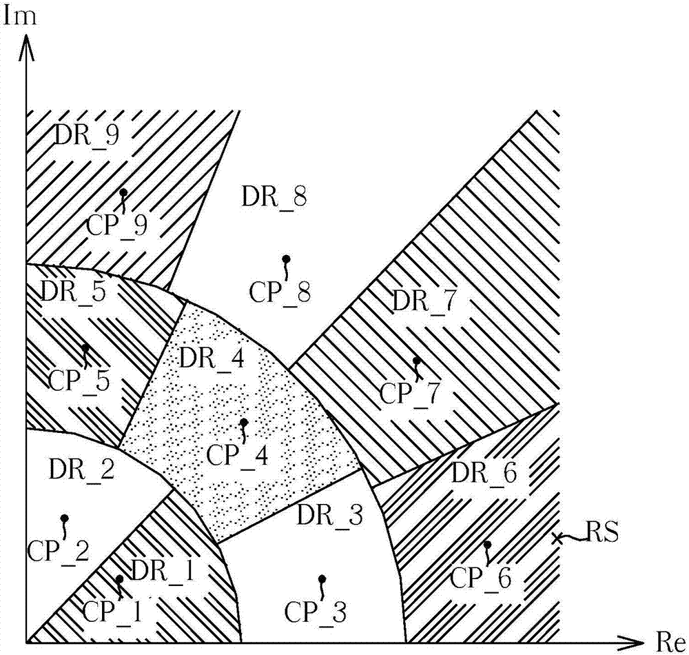 Symbol judging method, symbol judging circuit and digital receiving circuit