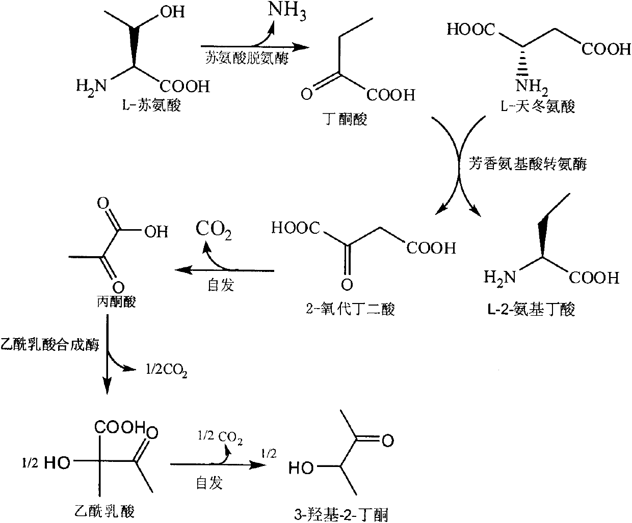 Method for producing L-2-aminobutyric acid