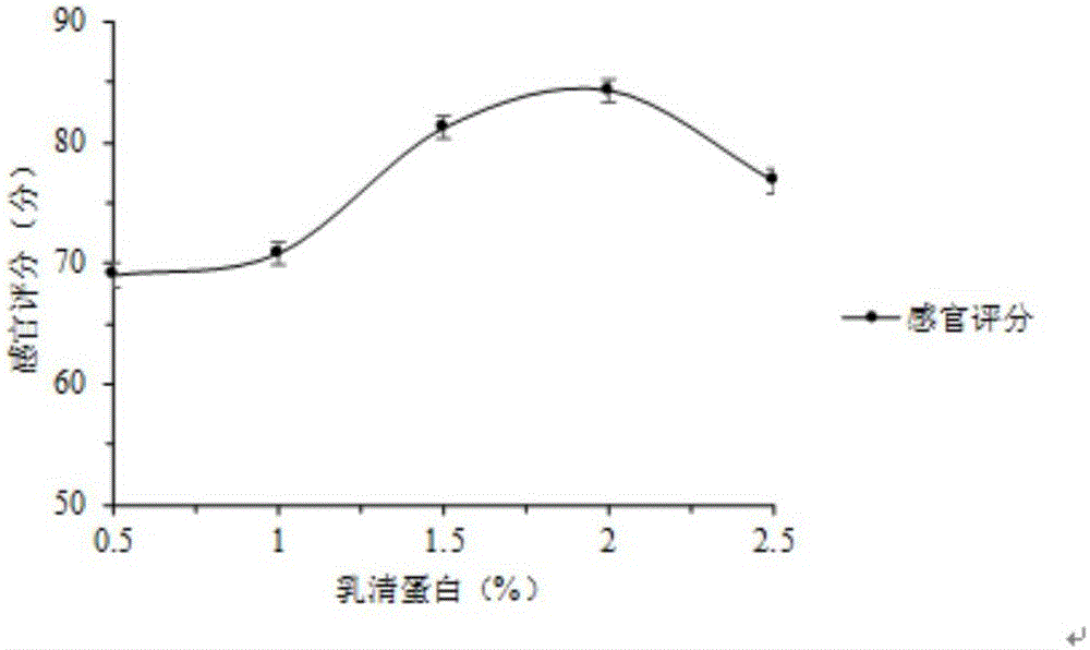 Mashed potato staple food steamed bread with endurance improving and fatigue relieving functions