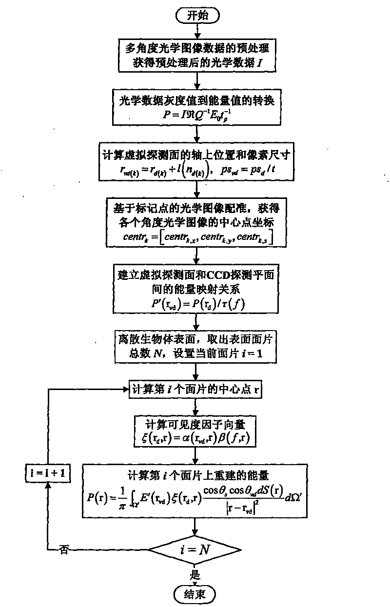 Non-contact type optical sectioning imaging method