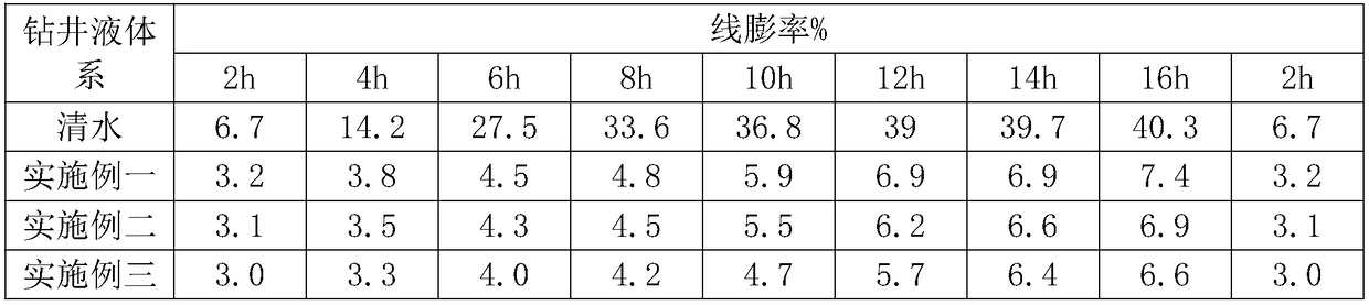 Silty mudstone natural gas hydrate storage compound type drilling fluid