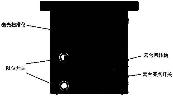 Intelligent car loader for bagged materials and based on truss type fixed cargo supplying table