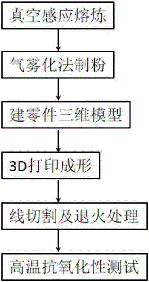 Method for preparing high temperature titanium alloy by adopting selective laser melting rapid formation technique