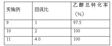 Production method of ethyl acetate