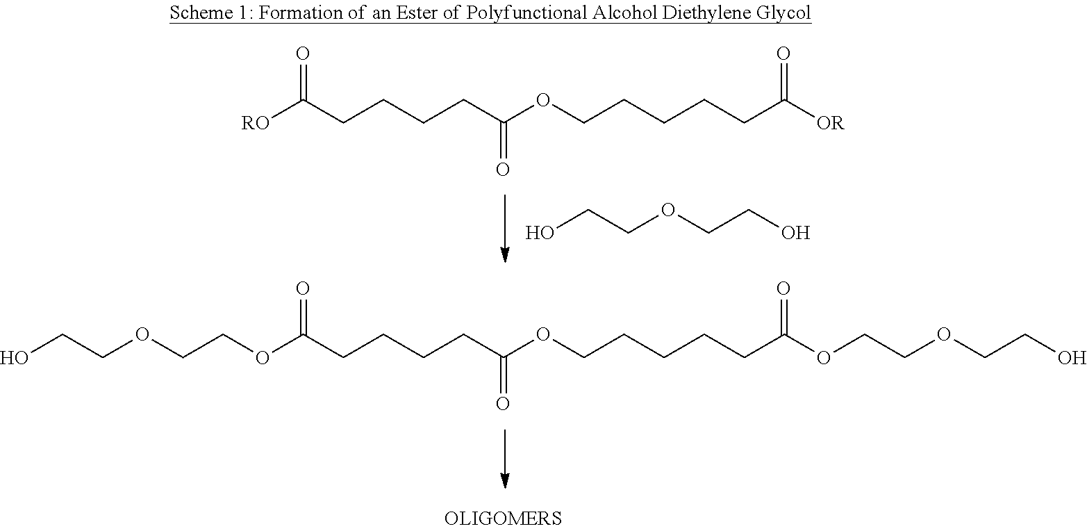 Aliphatic polyester polyols from cyclohexane oxidation byproduct streams as precursors for polyurethane and polyisocyanurate polymers