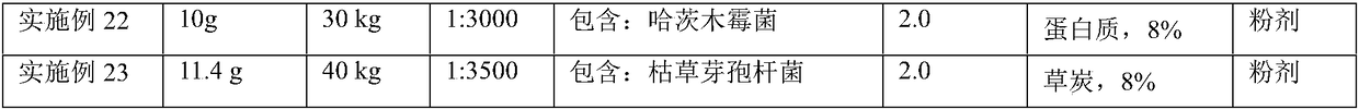 Compound microbial fertilizer prepared from urea phosphate and polyglutamic acid