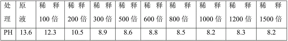 Acidic-soil-improvement cadmium-lowering fertilizer capable of lowering cadmium content in paddy rice