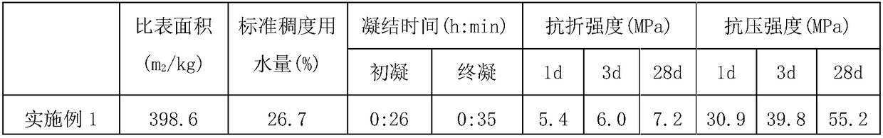 Method for calcining Belite sulphoaluminate cement clinker by using phosphogypsum and cement clinker