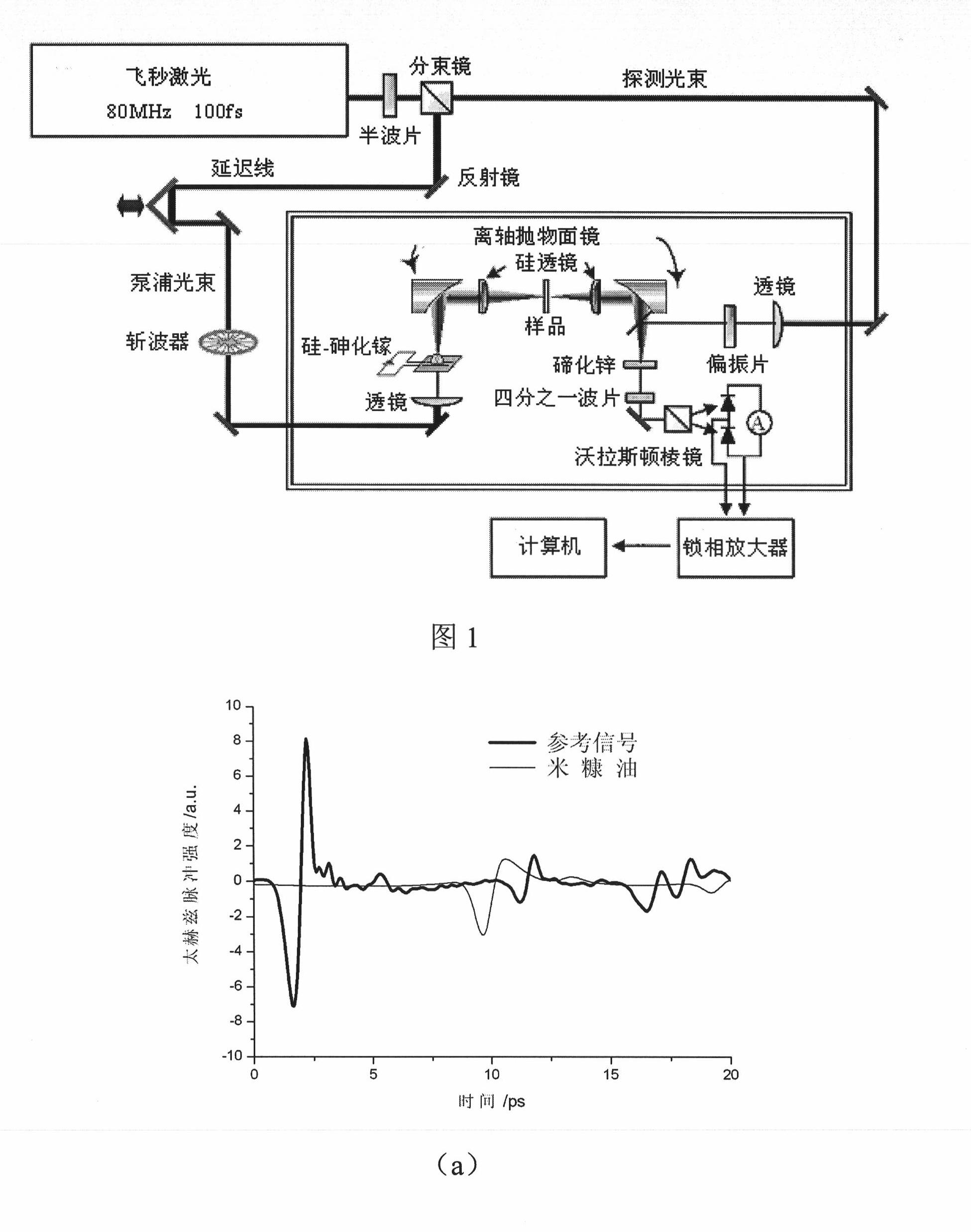 Method for accurately measuring optical parameters of edible oil