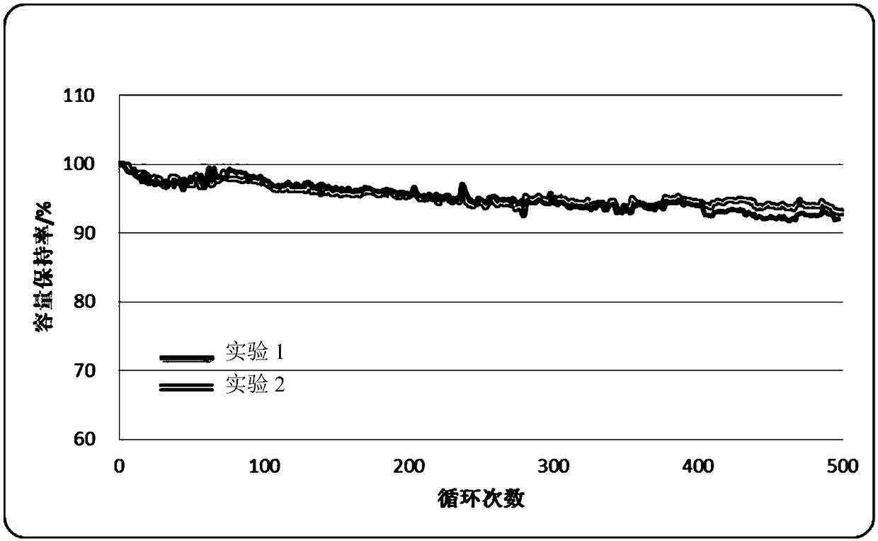 Acrylonitrile copolymer binder and its application in lithium-ion batteries