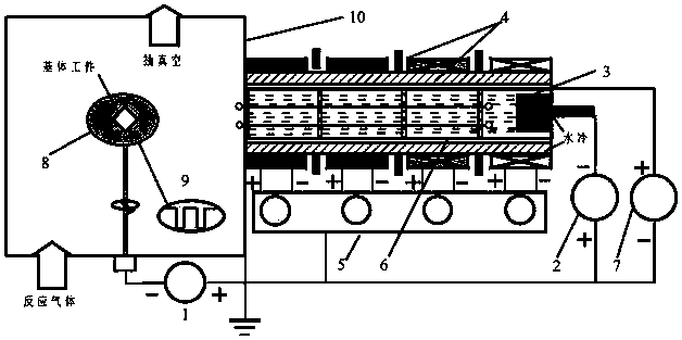 Multi-level magnetic field arc ion plating method based on lined straight pipe and porous baffle