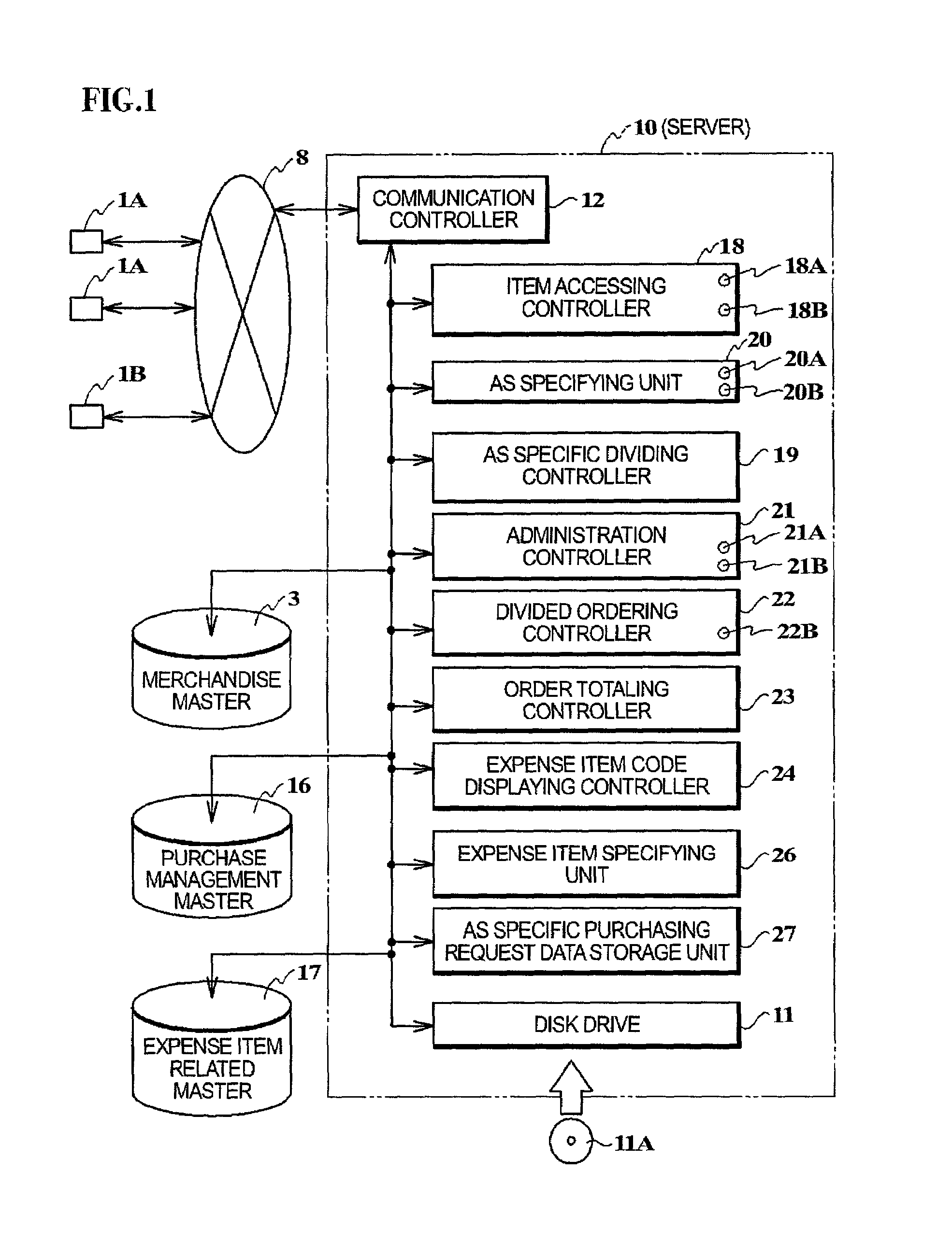 System for purchase management and for facilitating distribution