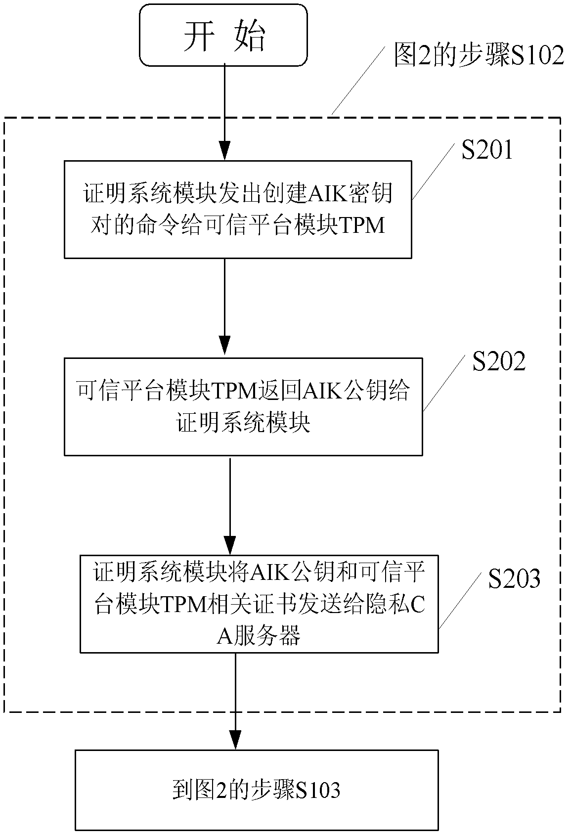 Anonymous digital certificate system and verification method of trustable computing environment