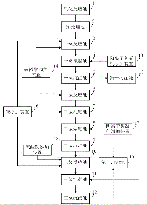 Treatment method and system of waste water produced by acid preparation from pyrite