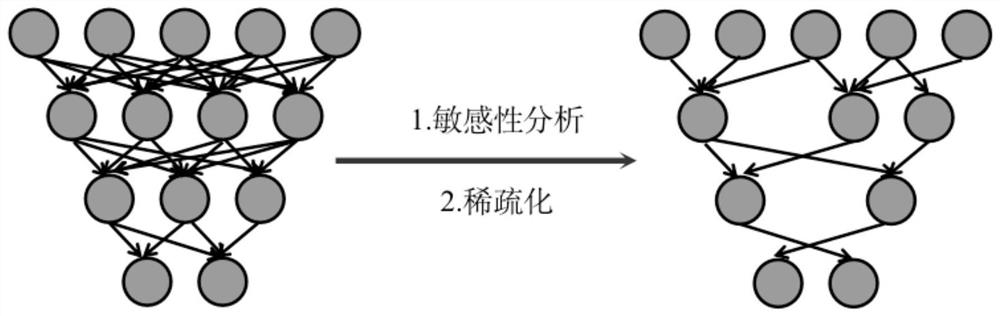 Quantification method of convolutional neural network based on knowledge distillation