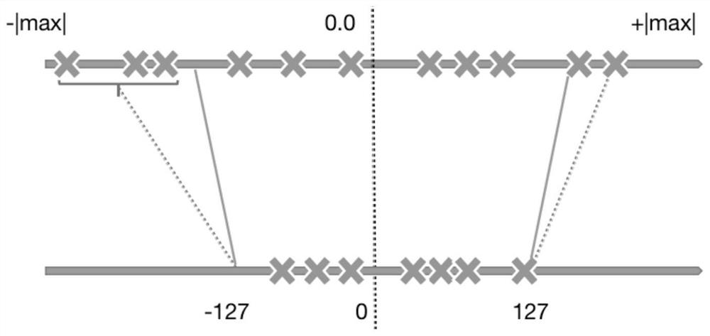 Quantification method of convolutional neural network based on knowledge distillation