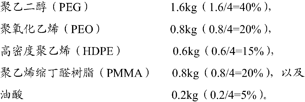 Ceramic, ceramic injection molding feeding material and preparation method thereof